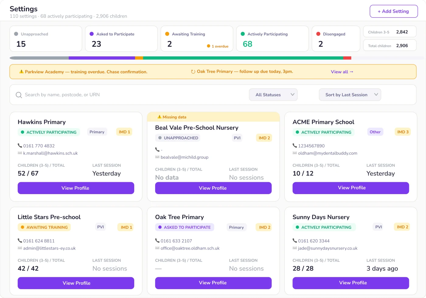 The My Dental Buddy Hub dashboard tracking participation across every setting